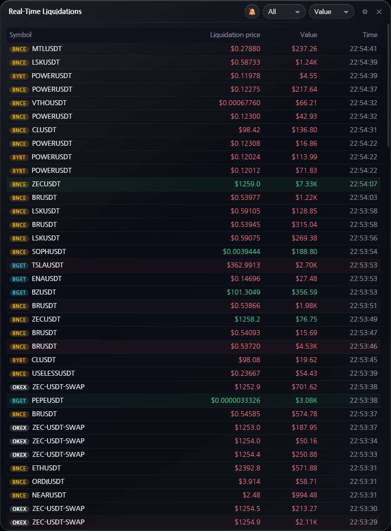 Real-time liquidation tape with exchange tags, price, value and time