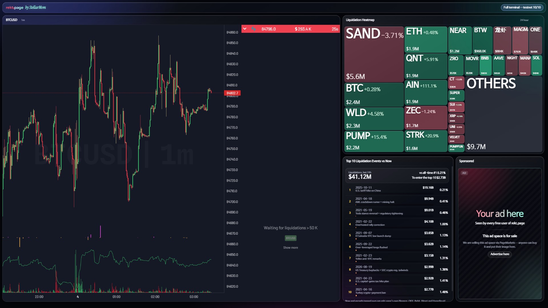 rekt.page free preview: BTC chart, 24-hour liquidation heatmap, top 10 liquidation events and an ad slot
